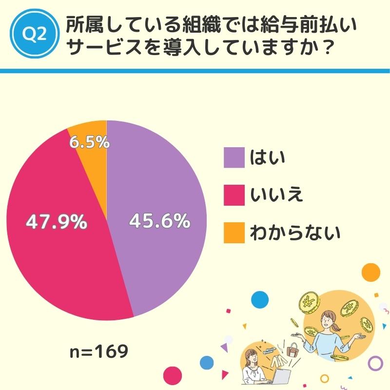 給与前払いサービスに関するアンケート結果を表した画像02
